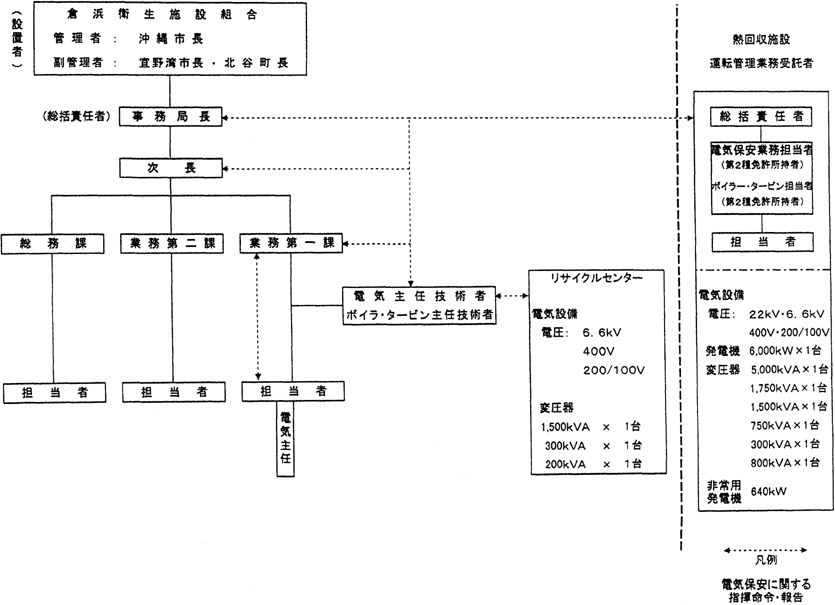 倉浜衛生施設組合電気工作物保安規程